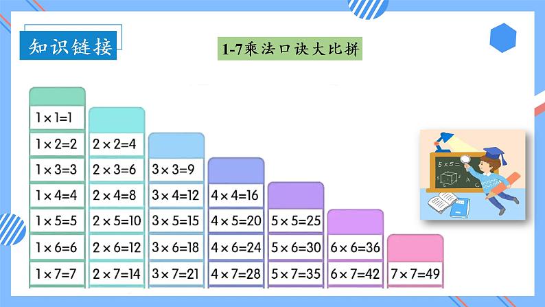 第六单元 第02课时 8的乘法口诀 课件+教案+分层练习+学案 人教版数学二上05