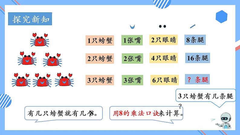 第六单元 第02课时 8的乘法口诀 课件+教案+分层练习+学案 人教版数学二上08