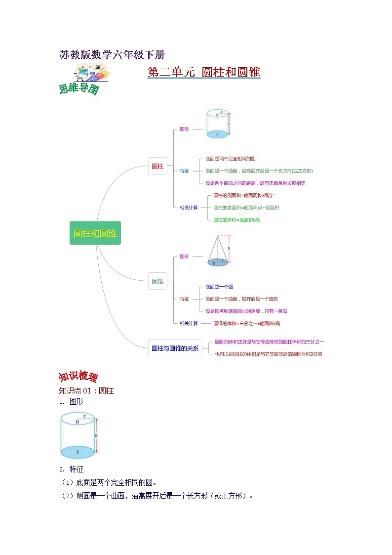 第二单元 圆柱和圆锥(教师版)——2022-2023学年六年级下册数学苏教版知识点总结+练习学案第1页