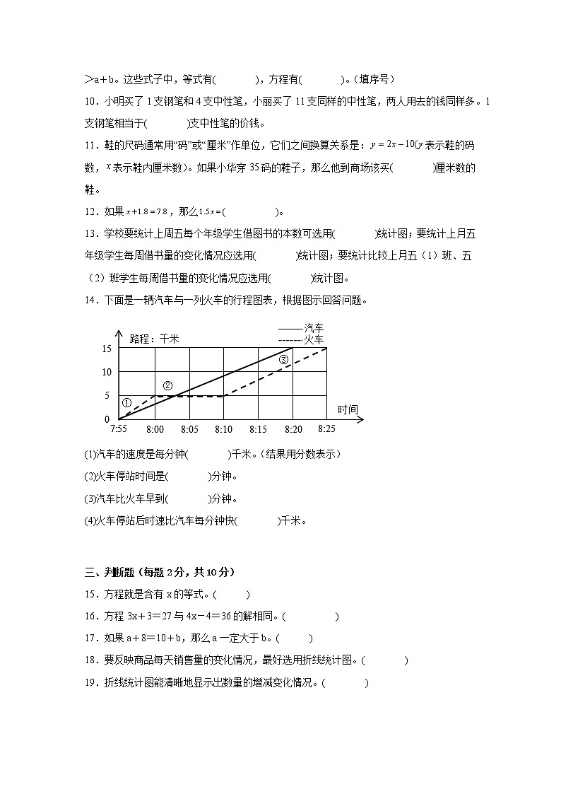 第1-2单元易错题检测卷(月考)-小学数学五年级下册苏教版03