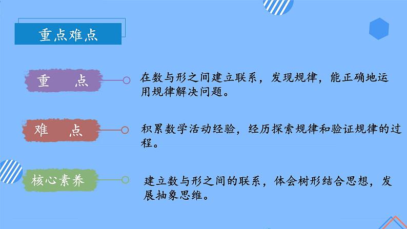 第八单元_第01课时_数学广角-数与形(一)(教学课件+教案+学案+练习)-六年级数学上册人教版04