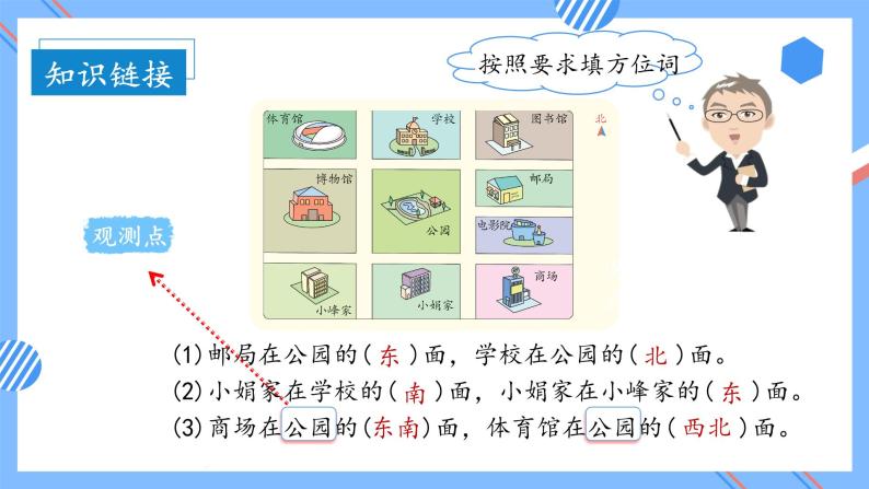 第二单元_第01课时_用方向和距离描述物体在平面图上位置的方法（教学课件+教案+学案+练习）-六年级数学上册人教版08