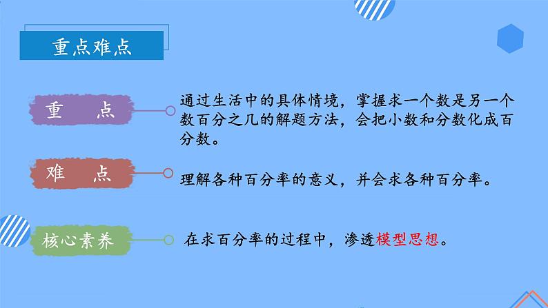 第六单元_第02课时_百分数与小数,分数的互化例1(教学课件)-六年级数学上册人教版第4页