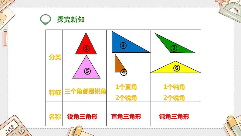 第五单元《三角形的分类》(课件)-四年级下册数学人教版06