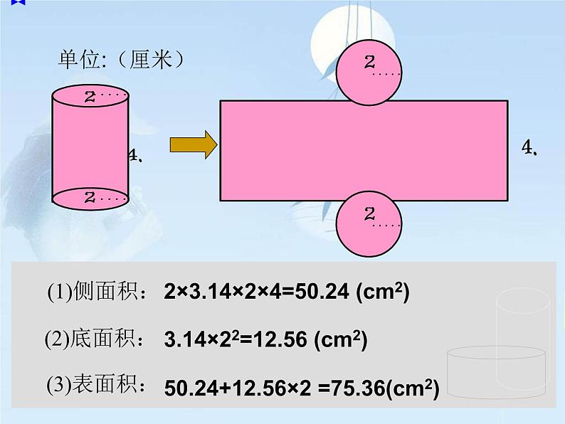 人教版 六年级下册 圆柱的表面积课件 示范课第6页