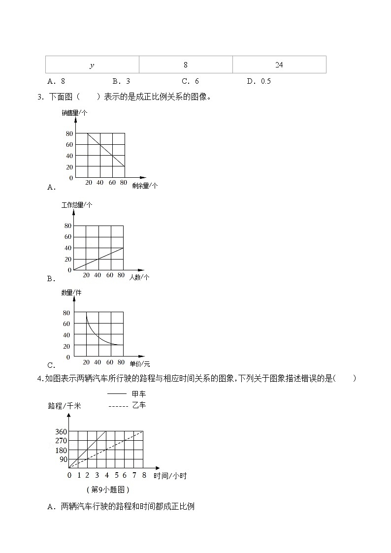 【单元专题卷】人教版数学6年级下册第4章·专题02 正比例和反比例第3页