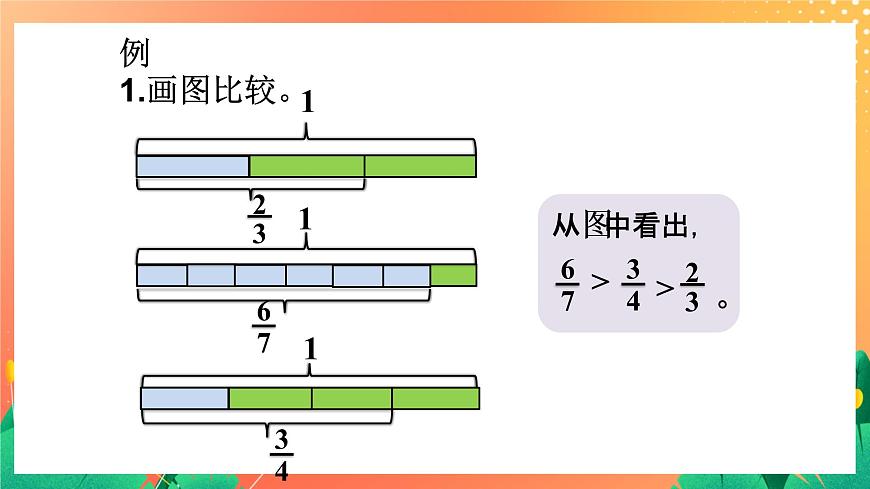 7《分?jǐn)?shù)的大小比較（二）》課件第3頁