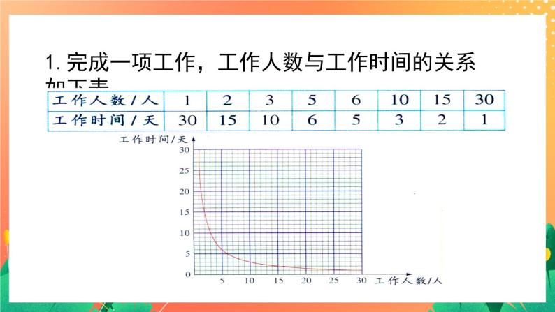 1.7《反比例（二）》课件+教案02