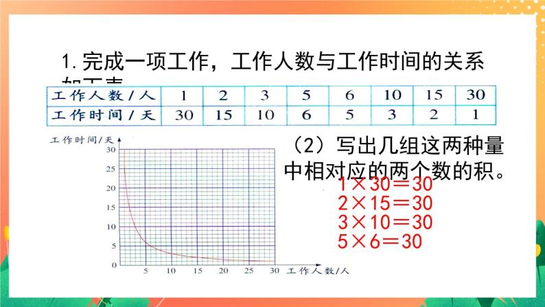 1.7《反比例（二）》课件+教案04