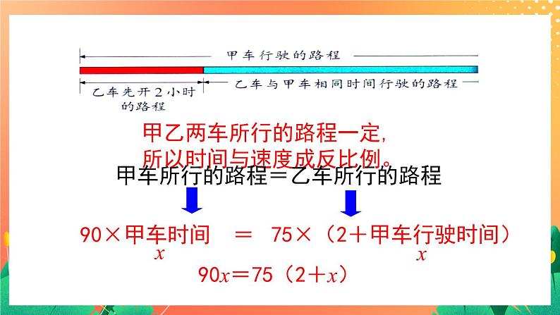1.8《反比例应用问题(1)》课件第3页