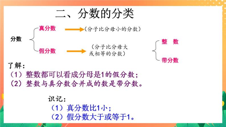 5.22《分数和百分数》课件+教案+复习ppt+练习ppt07