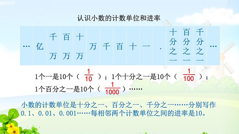4.1小数的意义和读写法课件PPT第8页