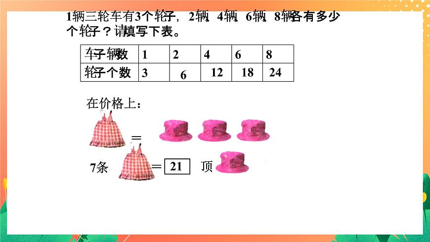 8《3的乘法口訣》課件第7頁