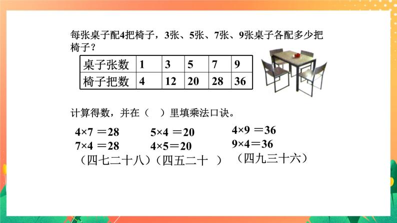 9《4的乘法口诀》课件+教案+习题06