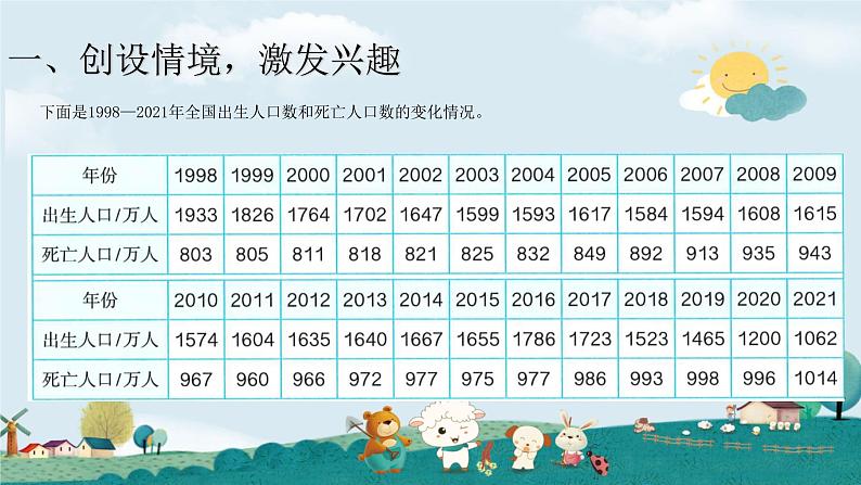 六下7.复式折线统计图课件PPT第3页
