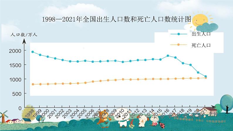 六下7.复式折线统计图课件PPT第6页