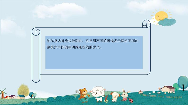 六下7.复式折线统计图课件PPT第7页