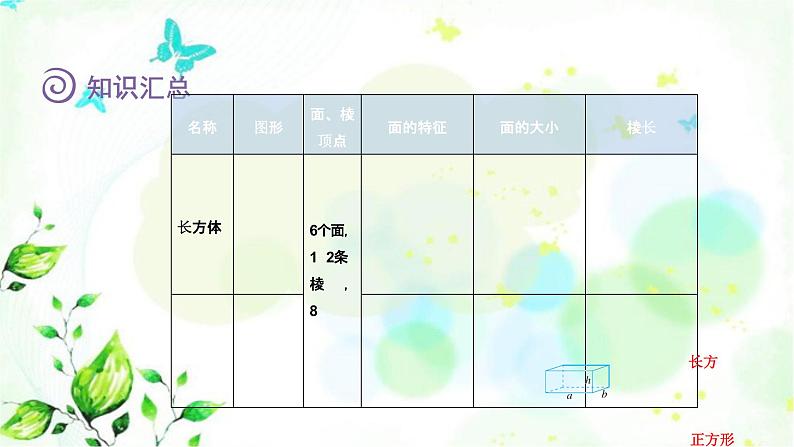 北师大版六年级数学下册总复习图形与几何第2课时立体图形的认识课件第5页