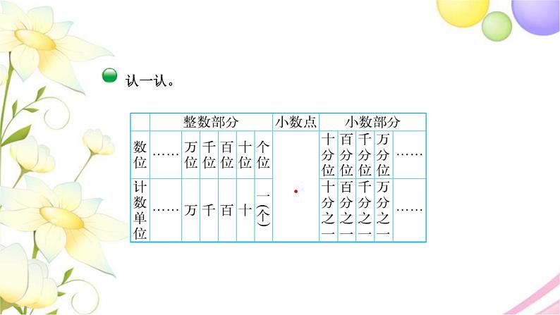 北师大版四年级数学下册第1单元3小数的意义(三)教学课件05