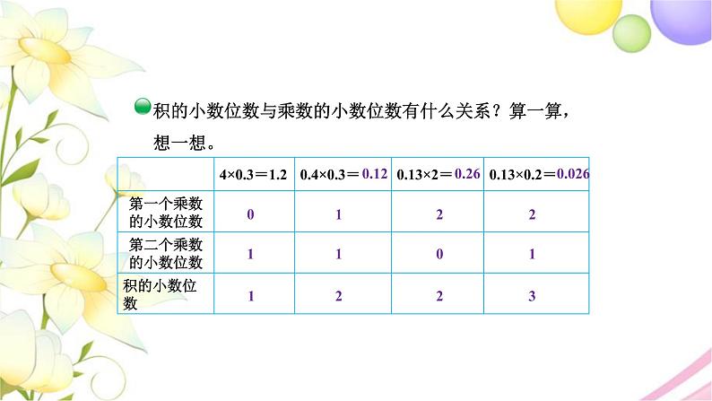 北师大版四年级数学下册第3单元3街心广场教学课件第7页
