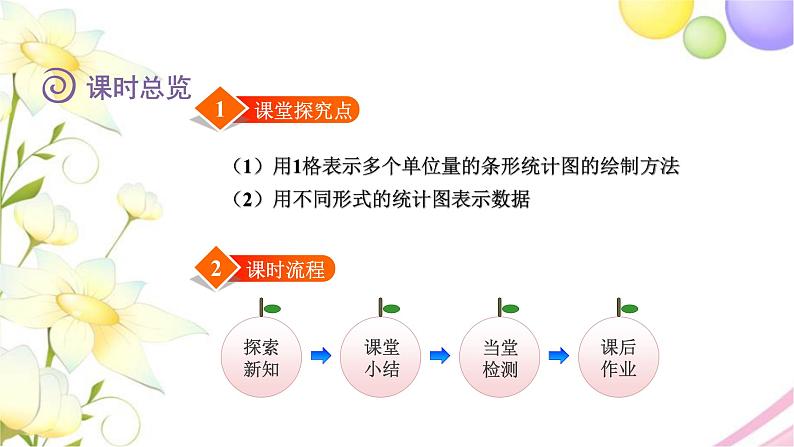 北师大版四年级数学下册第6单元2栽蒜苗(一)教学课件第2页