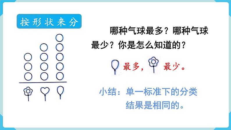 第3单元分类与整理第1课时分类与整理(1)课件第7页