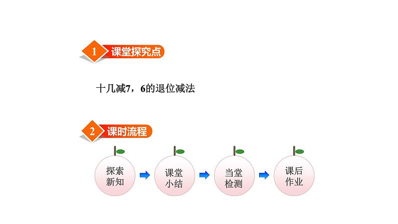 北师大版一年级数学下册第1单元第3课时快乐的小鸭教学课件02