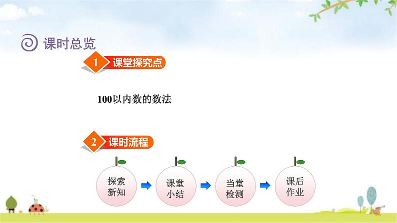 北师大版一年级数学下册第3单元第1课时数花生教学课件第2页