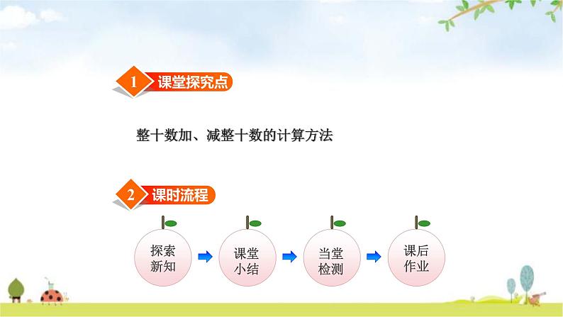 北师大版一年级数学下册第5单元第1课时小兔请客教学课件第2页