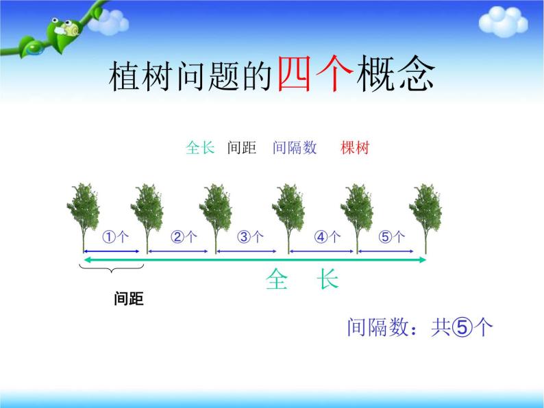 人教版五年级上册数学植树问题总复习课件PPT04