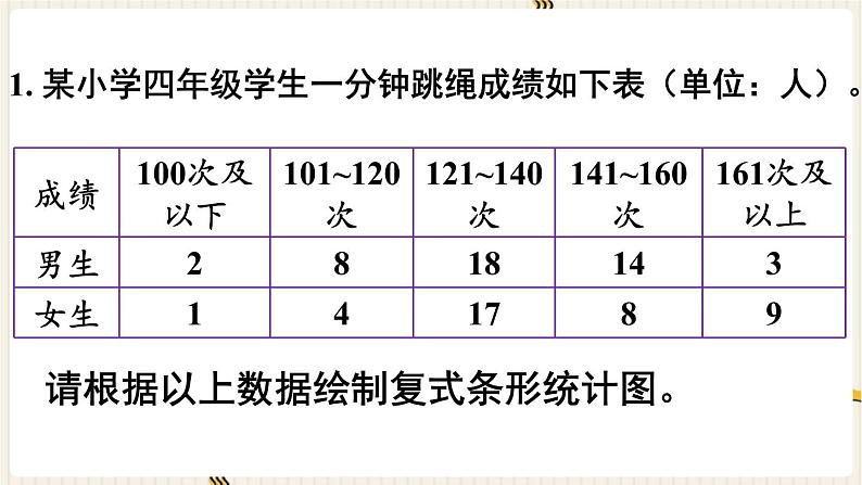 第8单元平均数与条形统计图练习二十三课件02
