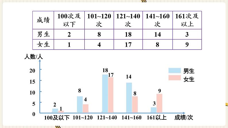第8单元平均数与条形统计图练习二十三课件03