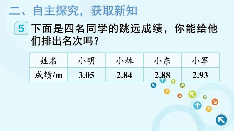 人教版数学四年级下册 第2课时 小数的大小比较 课件第3页