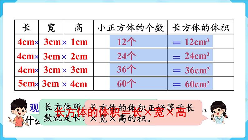 第3单元长方体和正方体第5课时长方体和正方体的体积(1)课件07
