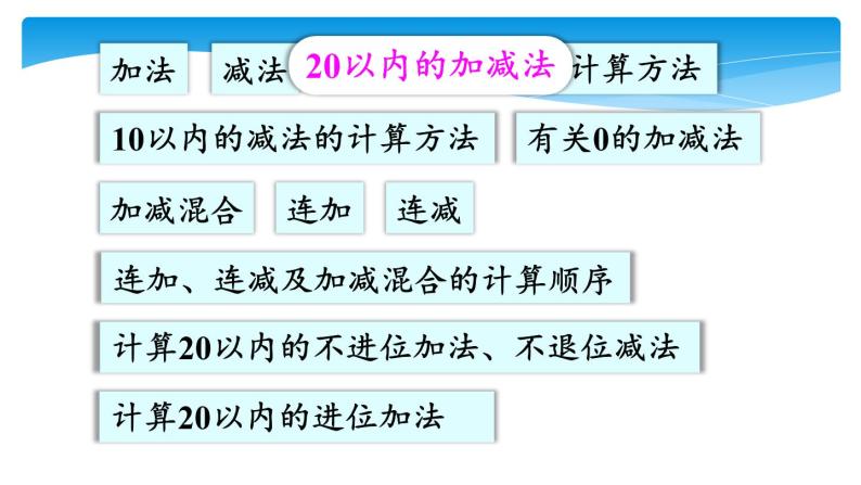 1年级数学北师大版上册课件 第10单元《总复习》05