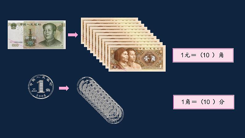 1年级数学苏教版下册课件第5单元后《小小商店》01第3页
