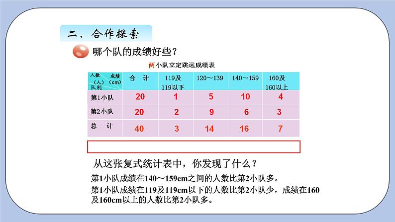 青岛版(五四制)数学四上9.3复式分段统计 课件04