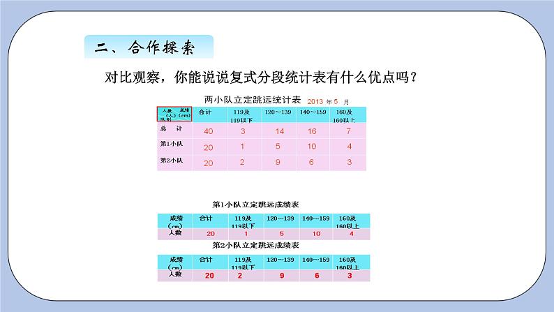 青岛版(五四制)数学四上9.3复式分段统计 课件05