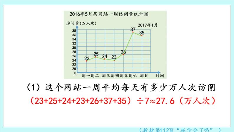 7.4《 回顾整理》（第4课时）课件PPT05