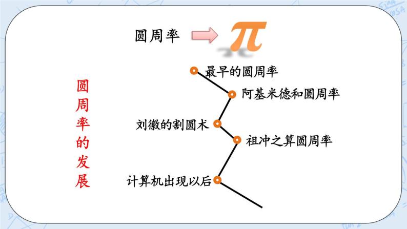 1.7 圆周率的历史-北师大版数学六年级上册课件+练习04