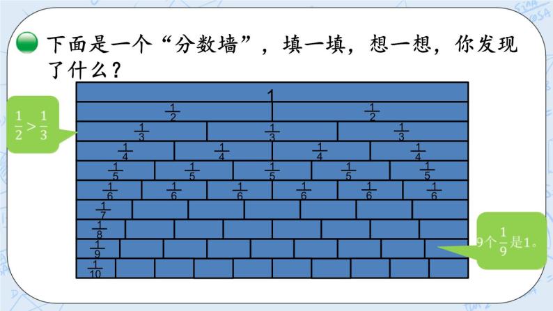 北师大版数学五年级上册教学课件—5.2 分数单位06