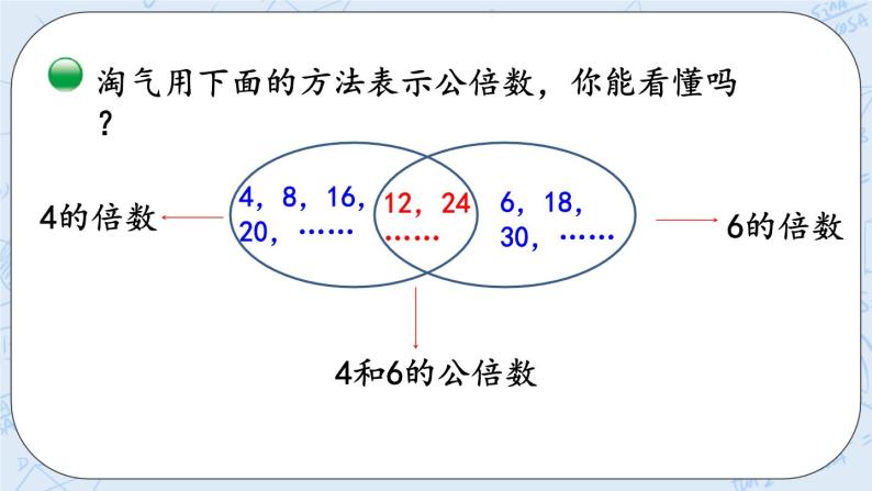 北师大版数学五年级上册教学课件—5.11 找最小公倍数07