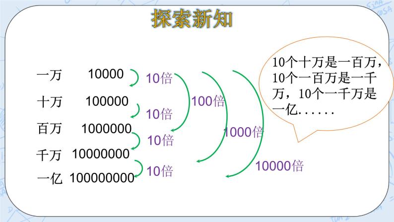 北师大版数学四年级上册-1.2 认识更大的数（课件+教案+学案+习题）06