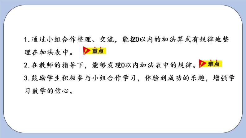 第8单元：20以内的加法 整理20以内的进位加法课时6课件PPT02