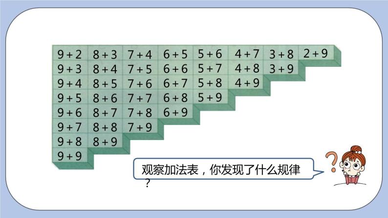 第8单元：20以内的加法 整理20以内的进位加法课时6课件PPT07