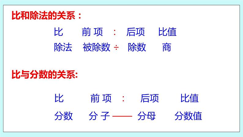 第三单元第8课时 比的基本性质和化简比 课件04