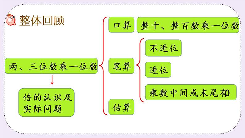 1.13 复习 课件+练习02