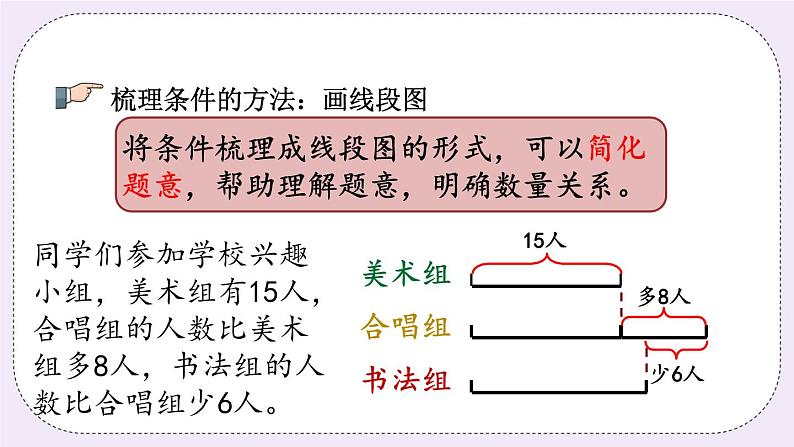 8.2 解决问题的策略第6页
