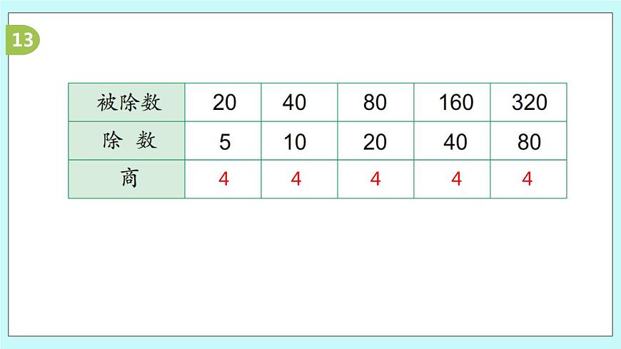 第3課時《除數(shù)是整十數(shù)的除法練習》第8頁
