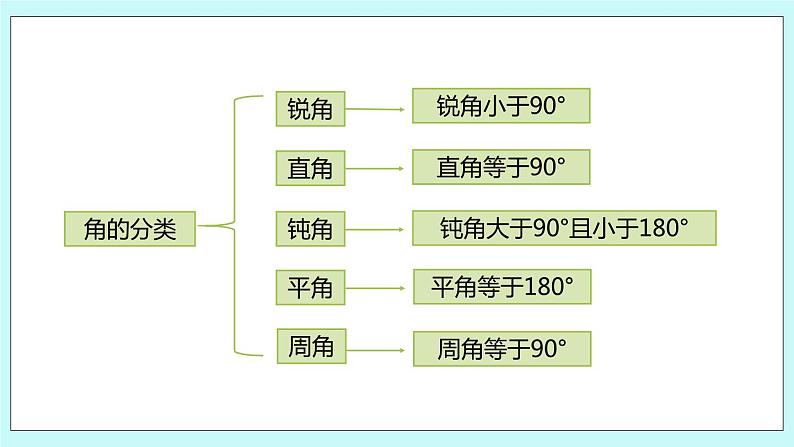 第八单元第5课时 练习十四 课件03